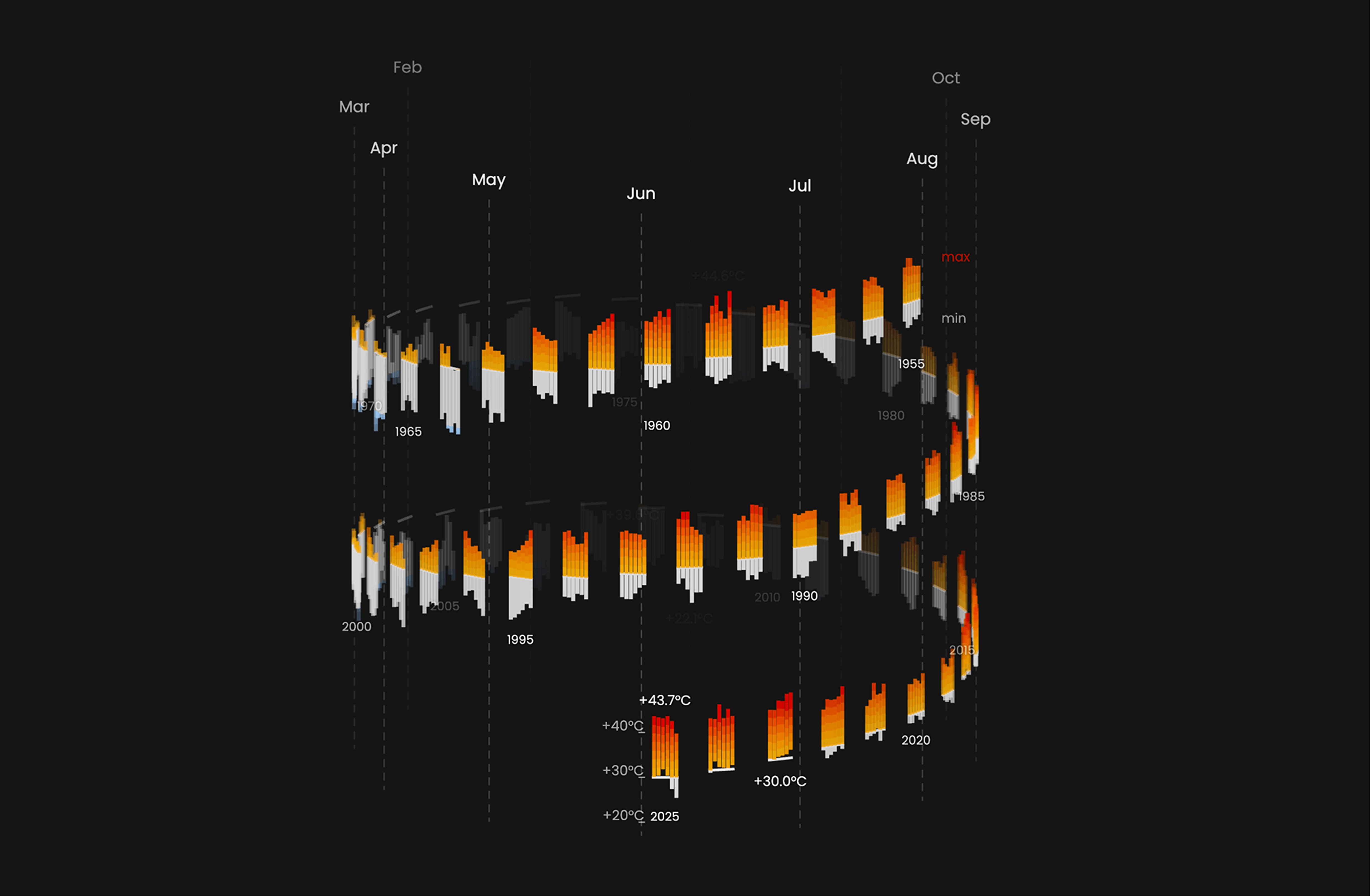 How can people cope with the hottest months during the world’s largest pilgrimage?